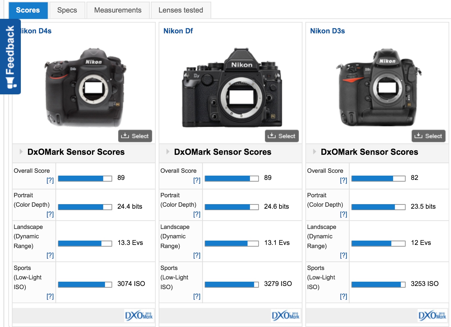 Лучшие камеры dxomark. Nikon d4s примеры. DXOMARK тесты. Рейтинг камерофонов DXOMARK таблица. Рейтинг камерофонов 2024 DXOMARK таблица.